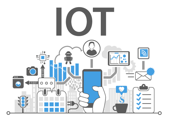 M2M iot Sim card plan